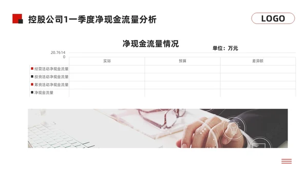 黑红简约经营分析报告模板PPT模板宣传PPT动态PPT问题分析与解决