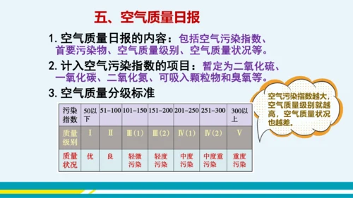 【轻松备课】人教版化学九年级上 第二单元 课题1 空气（第2课时）教学课件