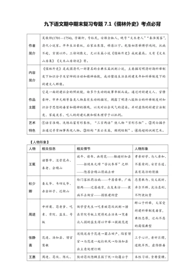 九下语文期中期末复习专题7.1《儒林外史》考点必背