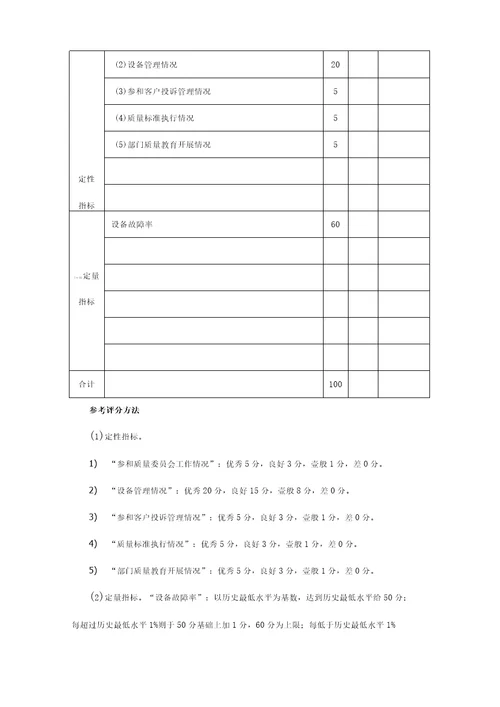 绩效考核质量管理考核方法