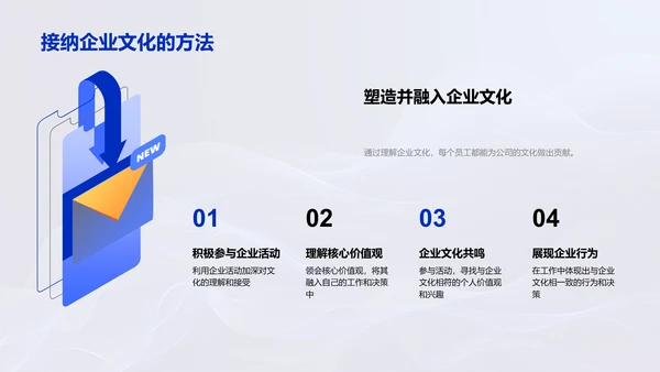 深化企业文化理解PPT模板