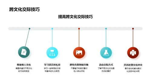 银行家典范：商务礼仪精要