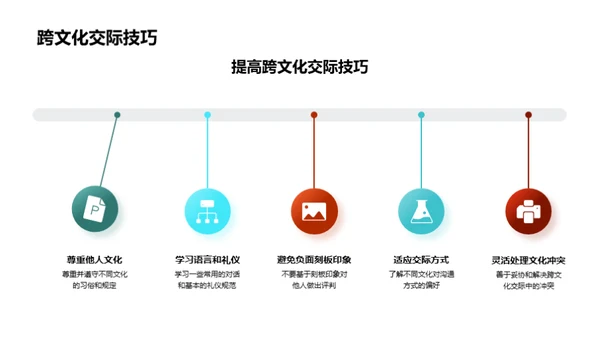 银行家典范：商务礼仪精要