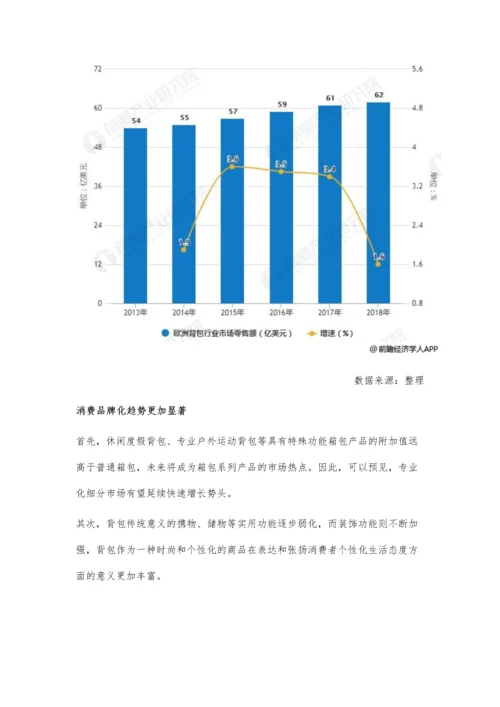 全球背包行业市场现状及发展趋势分析-消费专业化、品牌化趋势更加显著.docx