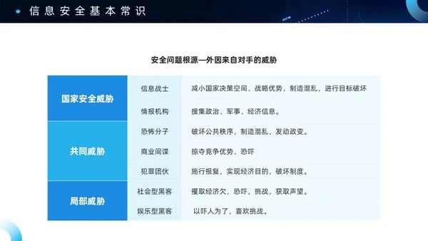 蓝色科技风信息安全PPT模板