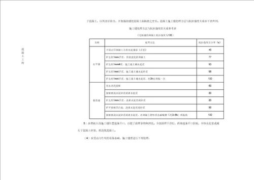 浙江火电建筑工程质量通病防治