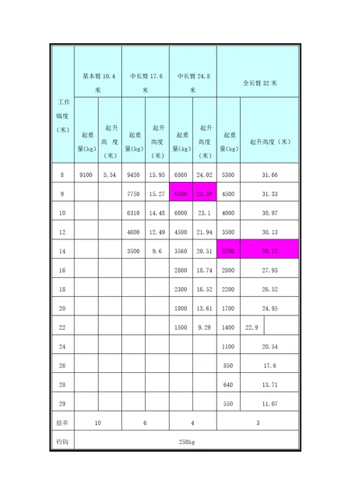 25吨吊车参数表2