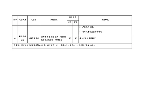 大学财务处廉政风险点防控措施汇总表