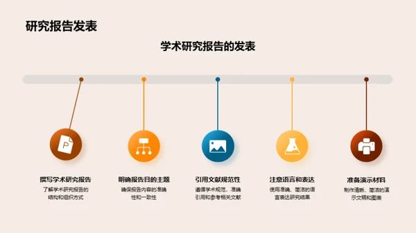 本科学术研究启航