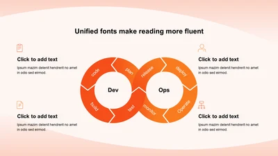 渐变纯文字DevOps循环图