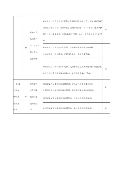 城轨道交通安全生产工作评价细则