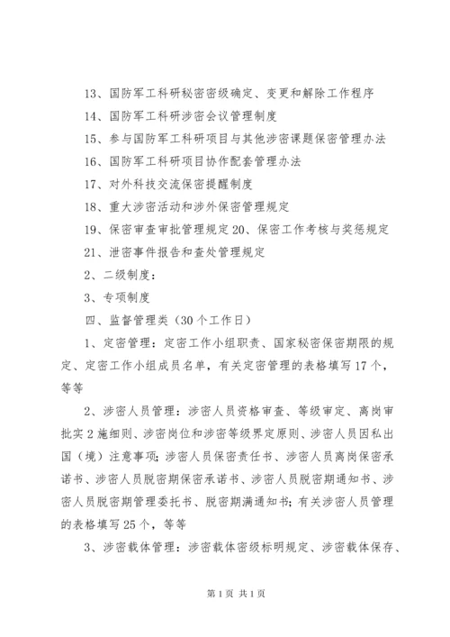 军工保密资质申请详细 (2).docx