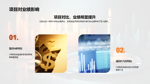 团队年度回顾与展望
