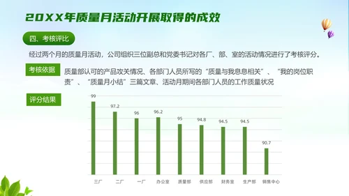 蓝色卡通风质量月活动总结ppt课件质量月全国质量月