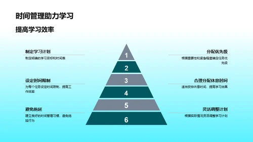 策略优化高二学习