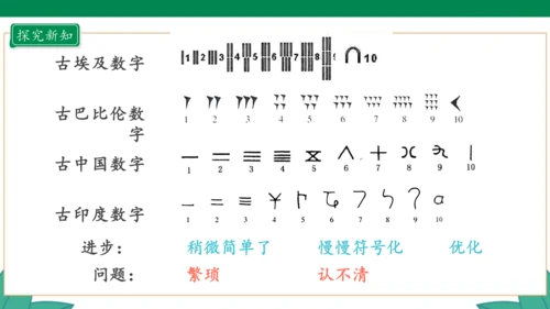 新人教版4年级上册 1.7 数的产生 教学课件（41张PPT）