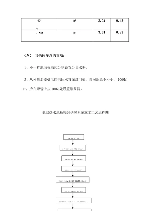 地暖施工组织设计
