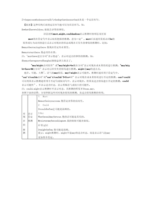 上册单词巧记句型语法剖析UnitItmustbelongtoCarla