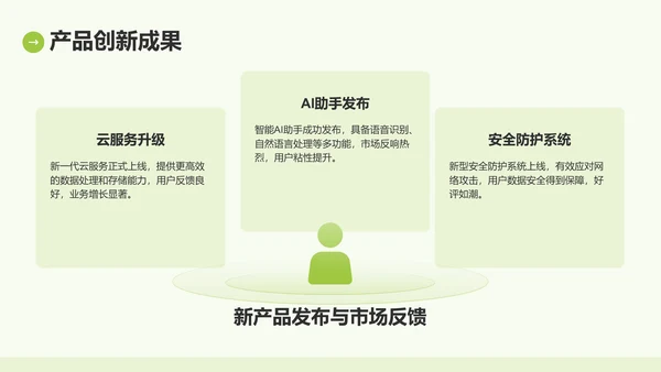 绿色商务风IT互联网季度汇报PPT模板