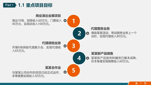 市场销售部门营销工作计划PPT多用途模板