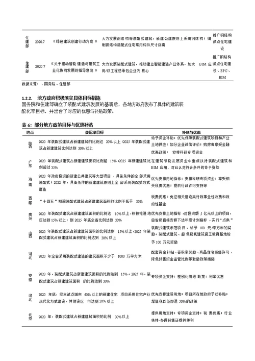 建筑装饰行业：装配式建筑跨越式发展元年，引领板块估值提升