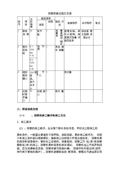 河水环境综合治理顶管监理实施细则