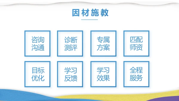 绘画美术教学工作汇报动态PPT