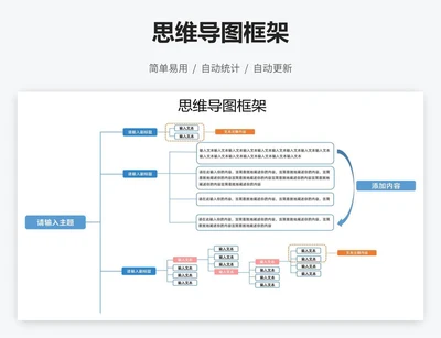 思维导图框架