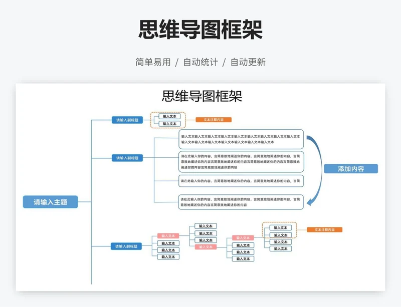 思维导图框架