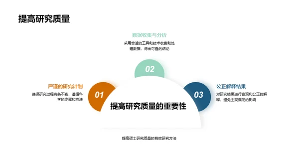 硕士研究路径探索