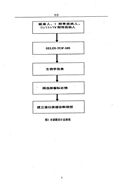 最新有关Littlewood猜想中一些问题的分析