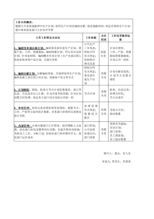 事业部岗位说明书汇编74页