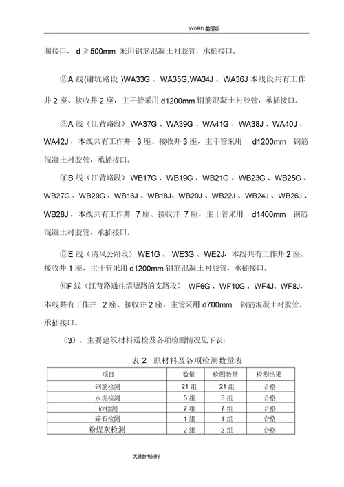 污水管网工程施工总结