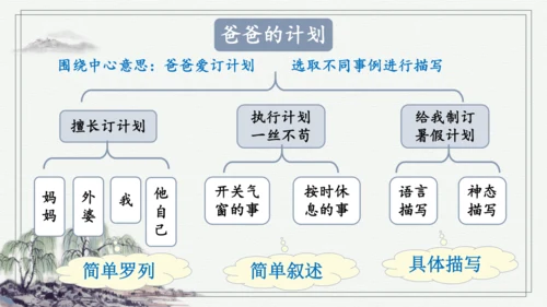 部编版六年级上册语文 习作例文 课件