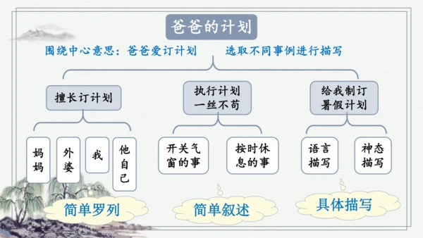 部编版六年级上册语文 习作例文 课件