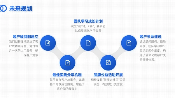 蓝色简约风试用期员工转正答辩PPT模板