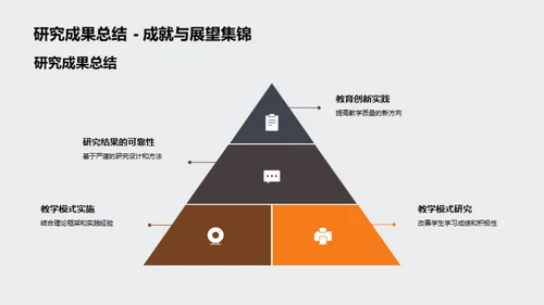 创新教育研究探索