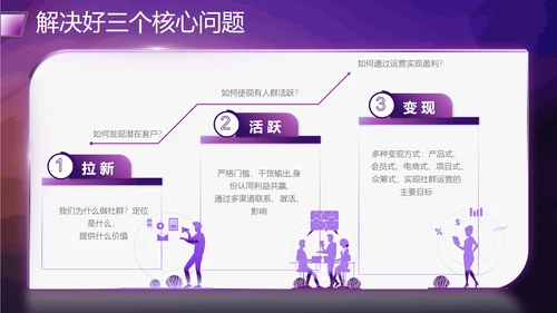 社群运营流程及策略PPT模板
