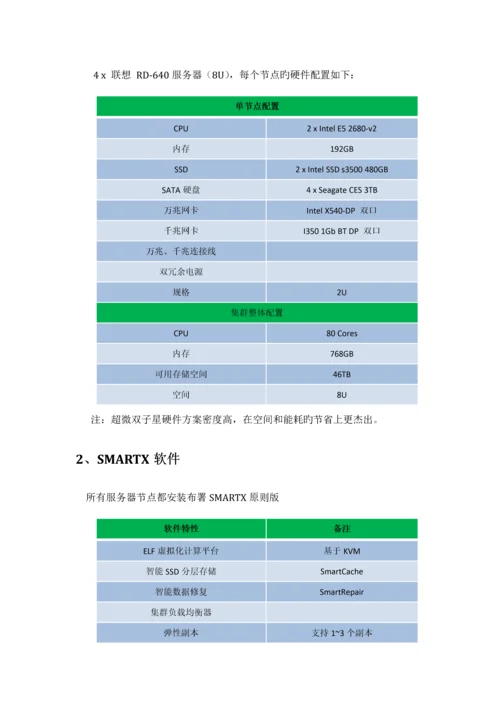课题超融合数据中心解决方案.docx