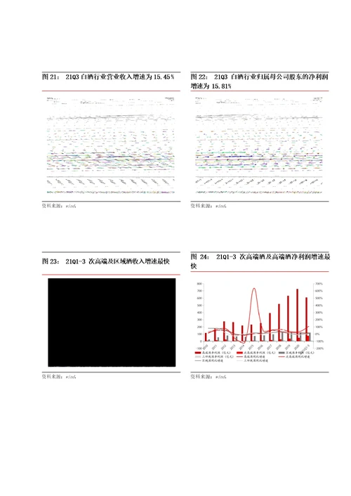 食品饮料行业2021年三季报总结