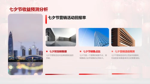 七夕节营销探索