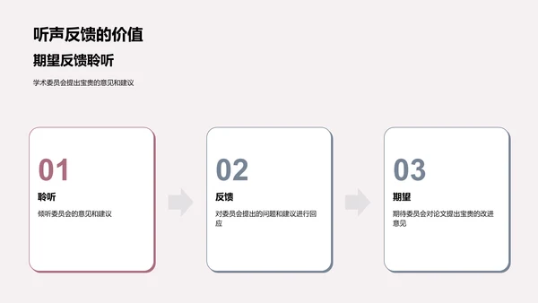 毕业论文研究展示PPT模板