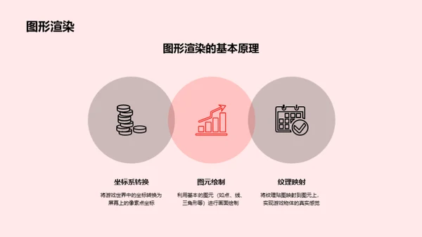 游戏开发流程与原理