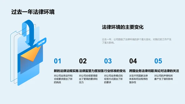 法务部工作年度报告PPT模板