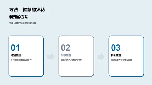 历史课程大纲制定PPT模板