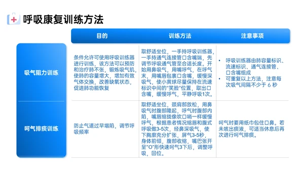 蓝色简约扁平风插画呼吸康复训练内容型培训ppt课件模板护理