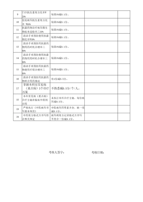 中西医结合医院临床科室综合目标考核指标