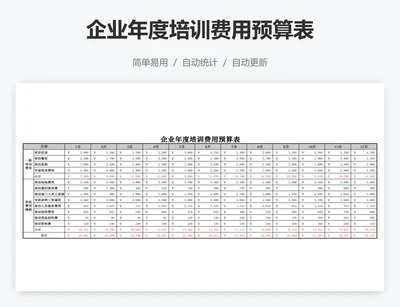 企业年度培训费用预算表