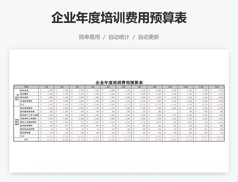 企业年度培训费用预算表