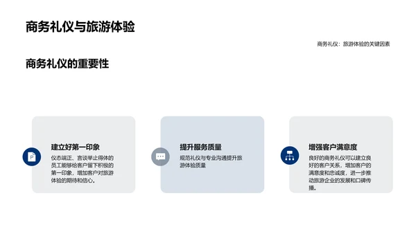 旅游行业商务礼仪培训PPT模板